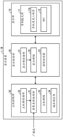 显示装置的制作方法