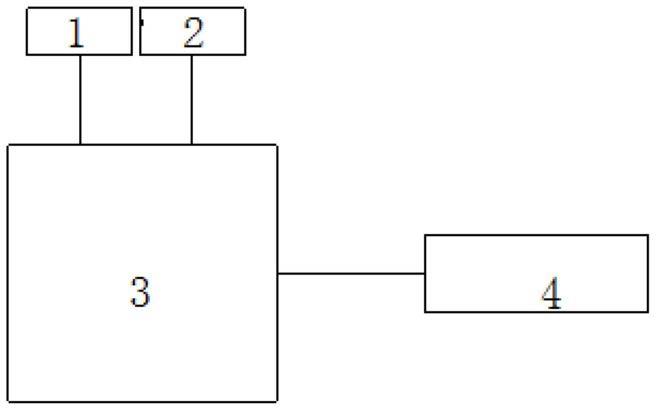 一种铁路货车顶盖触碰机构控制系统的制作方法