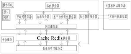 一种课堂互动控制系统及操作方法与流程