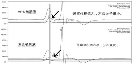 一种油水井解堵用的复合生物酶制剂及使用方法与流程