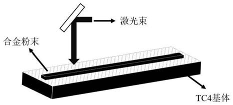 一种难熔高熵合金涂层及其制备方法与流程