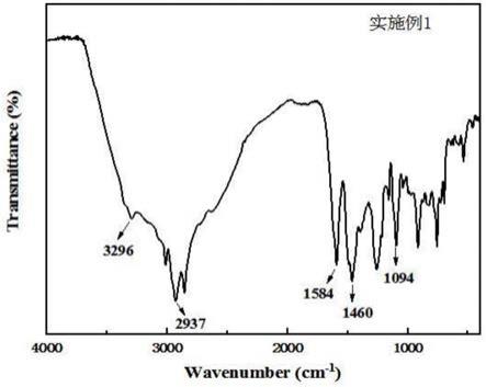 一种含嘌呤结构的腰果酚醛胺环氧树脂固化剂及其制备方法与流程