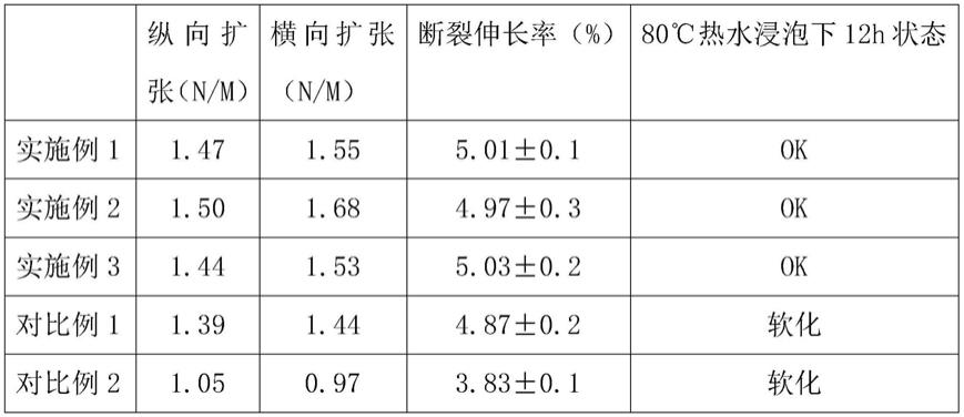 一种吸管纸的改性方法与流程