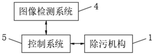 一种铁路道岔智能除污系统的制作方法