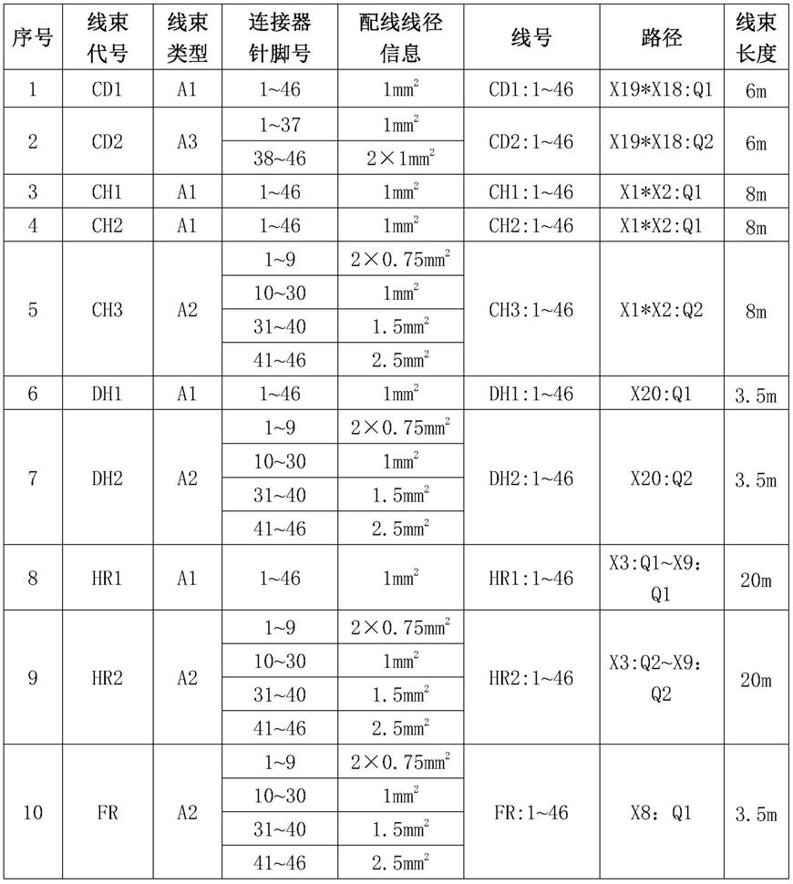 一种轨道列车配线方法与流程