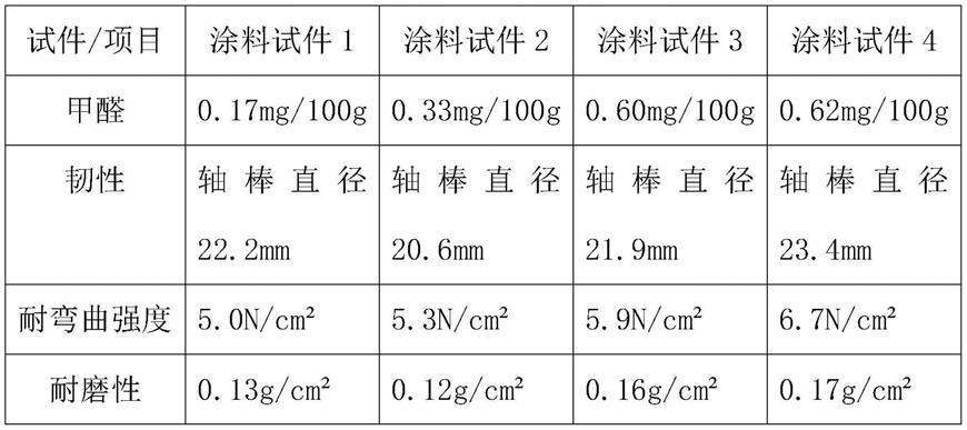 一种工业用高弹性水性聚氨酯树脂涂料及其制备方法与流程