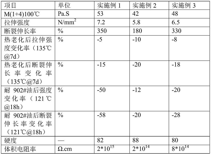 一种耐油型乙丙绝缘材料的制作方法