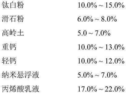 一种高耐擦洗环保型建筑用涂料及其制备方法与流程