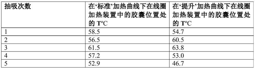 用于在不可燃气溶胶提供系统中使用的制品的制作方法