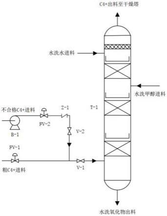 一种MTO装置中不合格C4+组分的精炼装置的制作方法