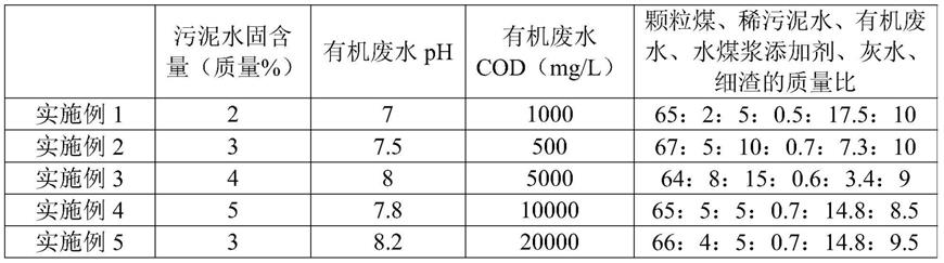 水煤浆和水煤气的制备方法及其应用与流程