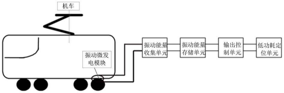 一种轨道车辆振动微发电的无线定位装置及方法与流程