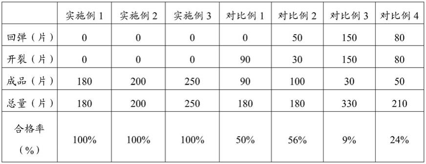 带青竹片的展开工艺的制作方法