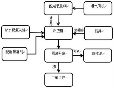 一种氟碳铈稀土矿冶炼分离中碱转渣固氟的方法与流程