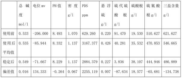 一种湿法氧化脱硫用双金属FMG脱硫剂的制作方法