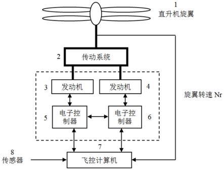 一种双发高速直升机变旋翼转速控制方法与流程