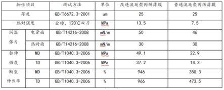 一种可充气高阻隔流延聚丙烯镀铝薄膜的制备方法与流程