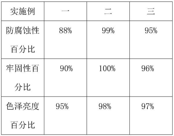 一种磷酸锶黄的制备方法与流程