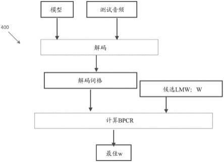 用于无监督语言模型权重选择的最佳路径变化率的制作方法