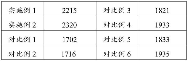 温拌剂及其制备方法、温拌沥青混合料及其制备方法与流程