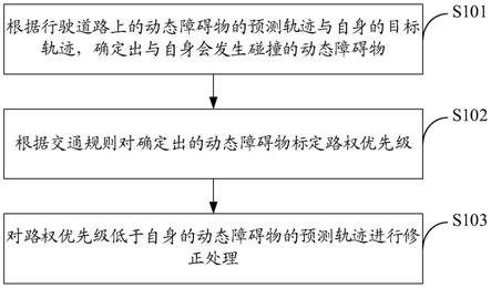 动态障碍物的轨迹预测方法、装置、电子设备和存储介质与流程