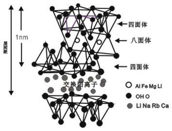 一种有机硅氧烷复合锂皂石的水性涂料的制备方法与流程