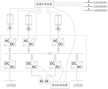 一种自动选择巡航模式的船舶电力推进系统的制作方法