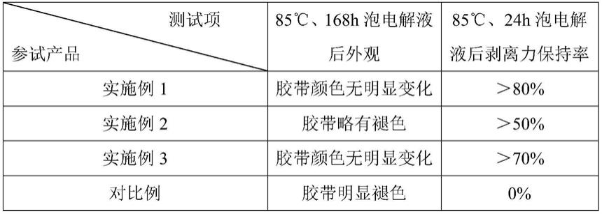 一种可识别的锂电池用胶带的制作方法