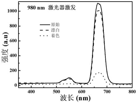 一种TiO2:Yb,Er上转换发光防伪荧光粉的制备和应用的制作方法