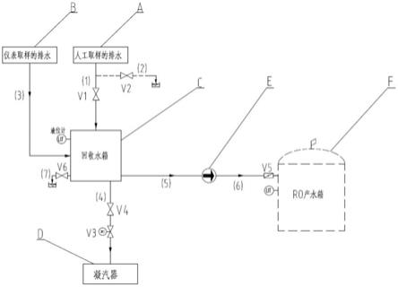 一种垃圾焚烧发电厂取样水回收系统的制作方法