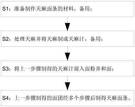 一种天麻汁面条及其制备方法与流程