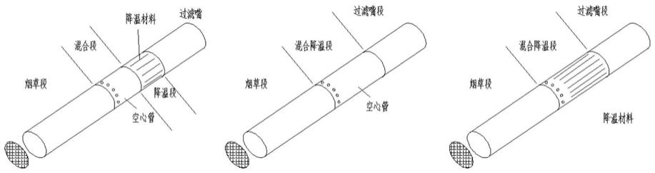 一种新型的烟气发生装置及烟支的制作方法