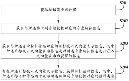 一种语种识别方法及装置与流程