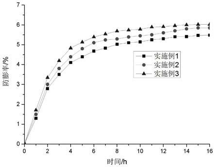 一种钻井液及其制备方法和应用与流程