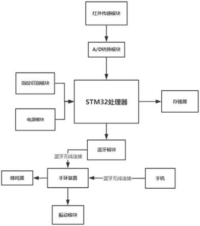 可连终端的便携式智能卡包的制作方法