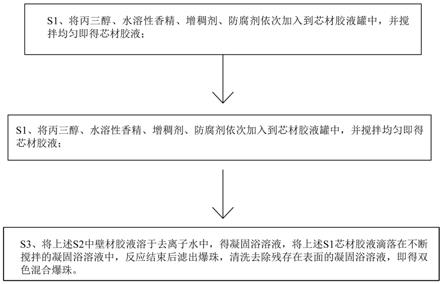 一种异色爆珠及其应用的制作方法