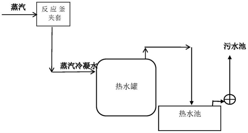 一种节能的热水罐加热补水装置的制作方法