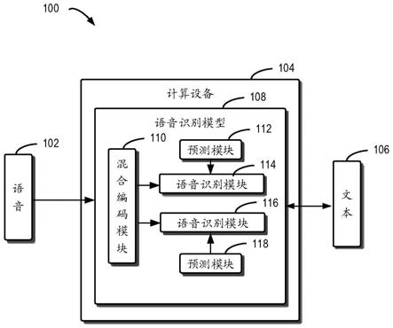 训练语音识别模型的方法及装置、电子设备和存储介质与流程