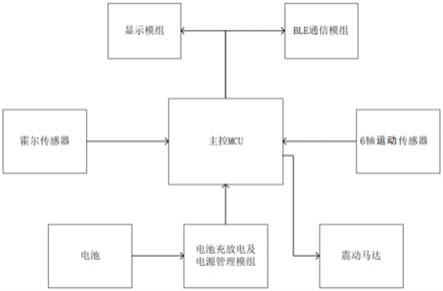 一种运动计数装置的制作方法