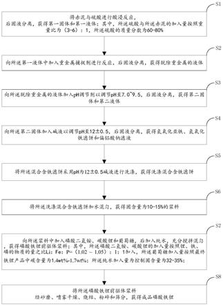 一种以高铁拜耳法赤泥为铁源制备磷酸铁锂正极材料的方法与流程