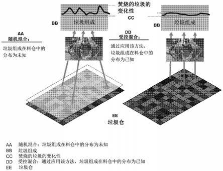 对垃圾焚烧厂的运行进行分析和优化的方法与流程