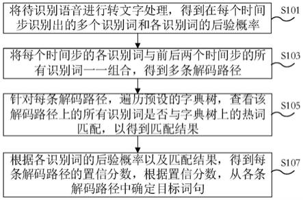 语音识别方法、电子设备及计算机可读存储介质与流程