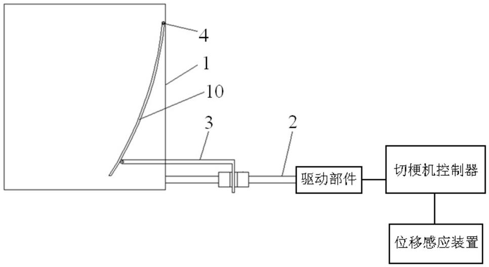 切梗机导料电控调整系统的制作方法