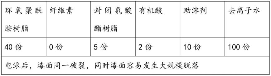 一种涂膜均一、附着力强的水溶性电泳漆的制作方法