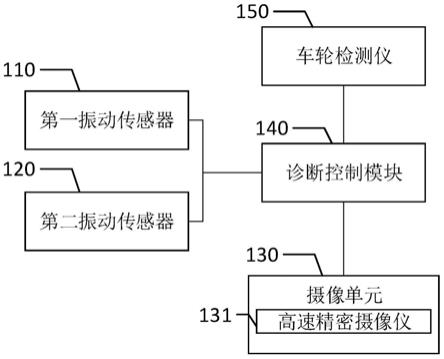 一种轨道交通健康智能监测系统及监测方法与流程