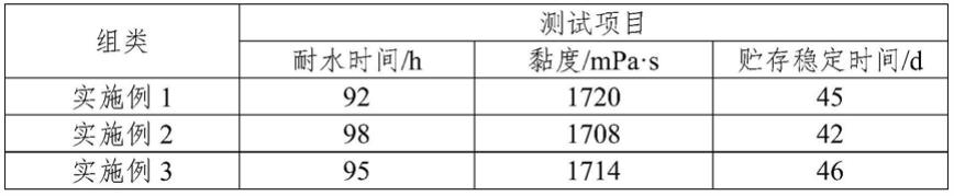 一种用于瓦楞纸板的胶水及其制备方法与流程