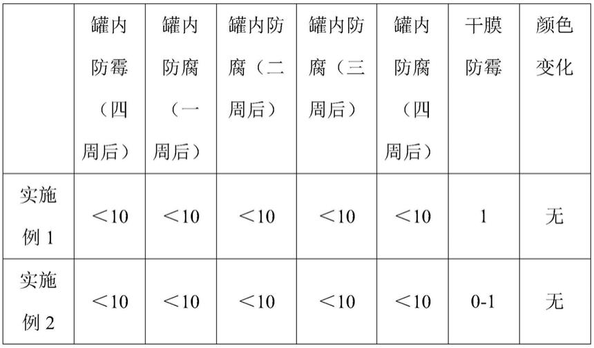 一种颜料组合物及其制备方法和用途与流程