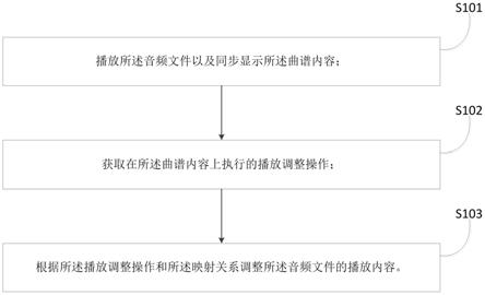 一种多媒体文件播放方法、终端以及存储介质与流程