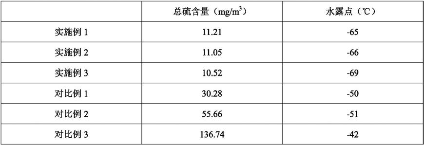 一种用于液化石油气净化的处理剂及其制备方法与流程