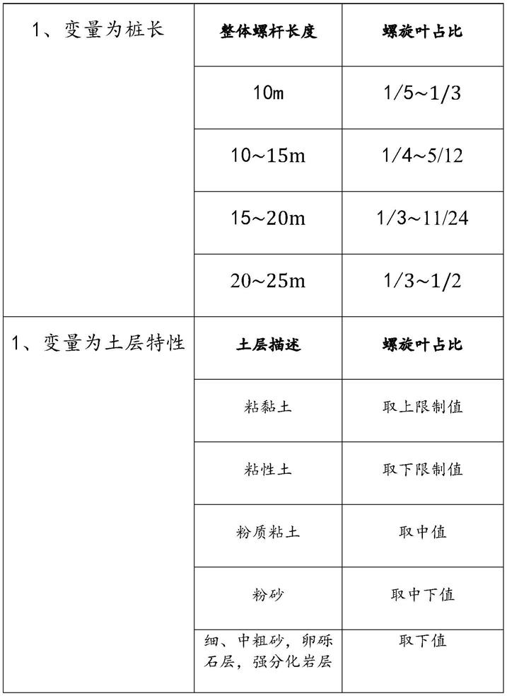 一种稳定高承载可回收旋拧螺纹扩大体钢桩的制作方法